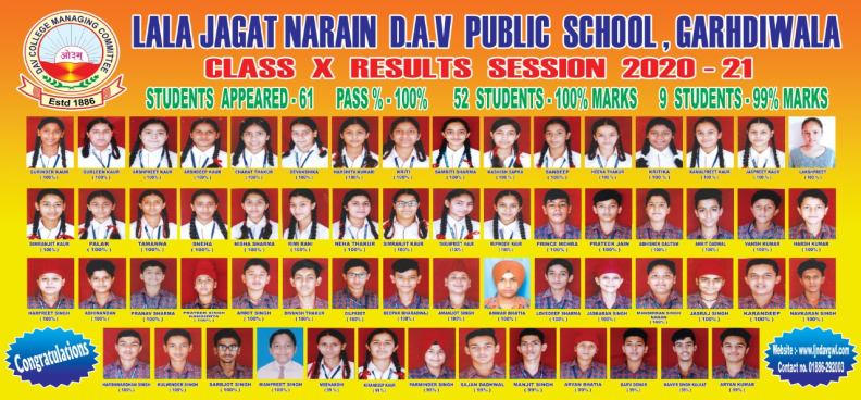 Class X Result Session 2020-21